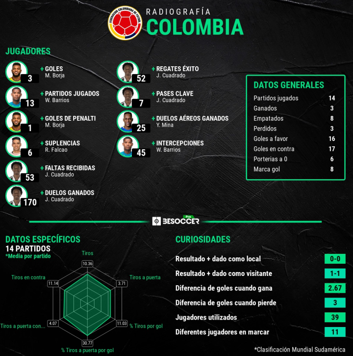 Radiografía de Colombia