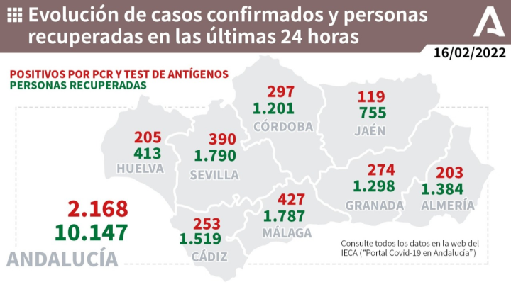 Contagios COVID-19 Andaluca 16 de febrero de 2022