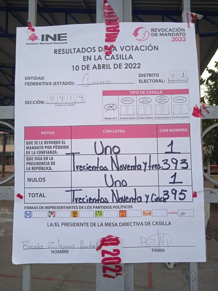 En Guerrero comienzan a difundir resultados preliminares de las casillas 
