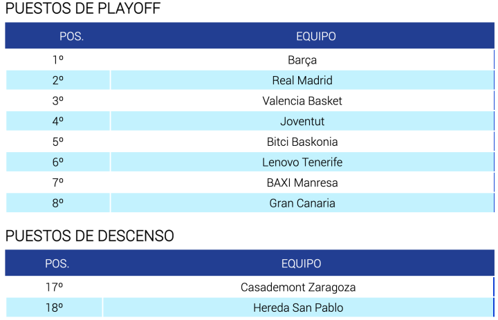 LIGA ENDESA