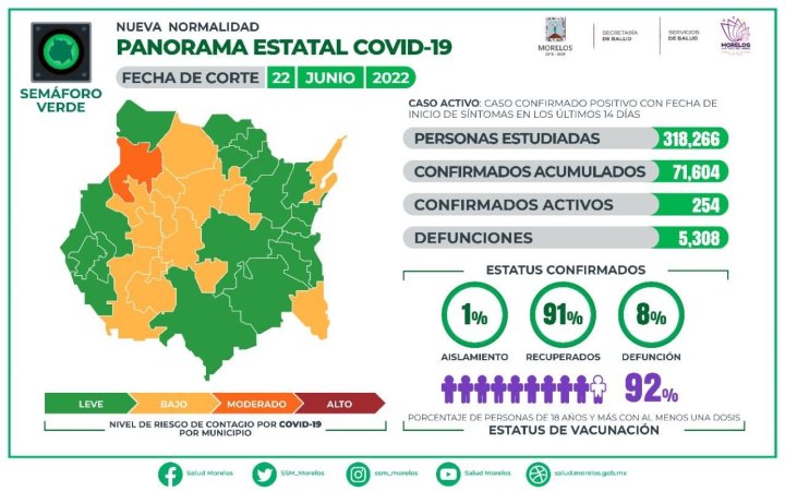 COVID en México, resumen 23 de junio: vacunas para rezagados, semáforo y  casos - AS México