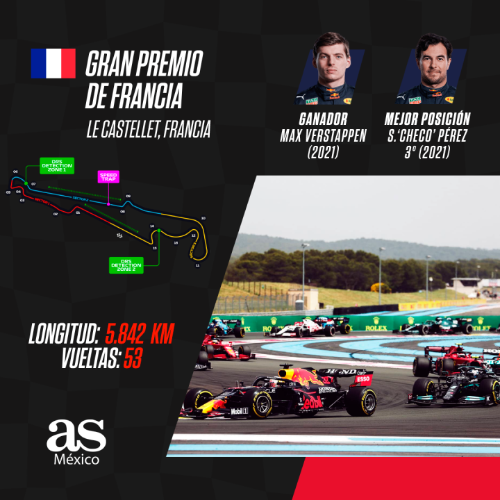 Gran Premio de Francia