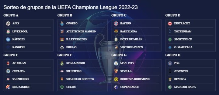 Fase de grupos de la Champions League 22/23