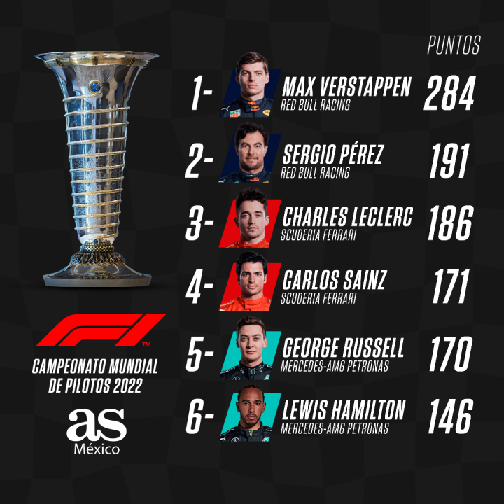 Campeonato mundial de pilotos F1