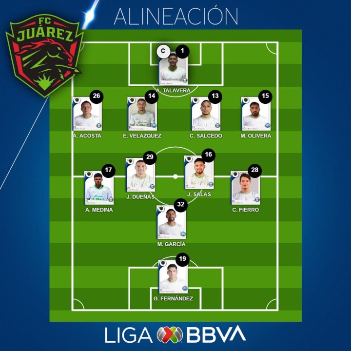 Alineación Bravos