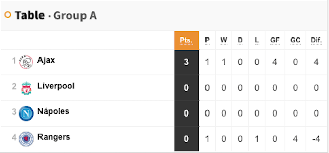 Champions League Group A