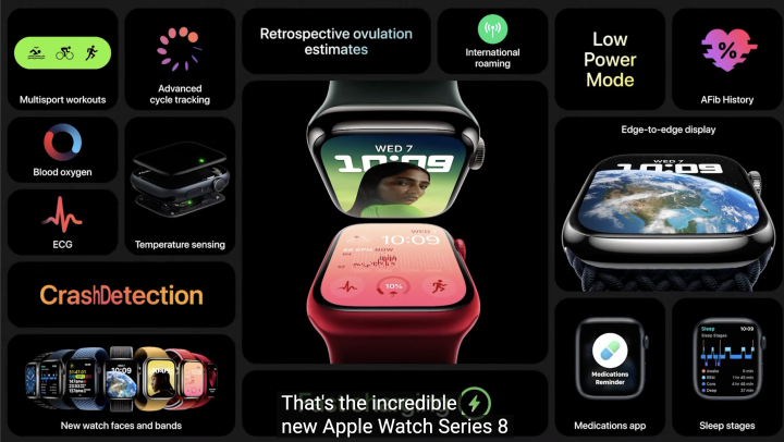 Los iPhone 14 están muy bien, pero el Apple Watch Pro promete sorprendernos  a todos según los últimos rumores
