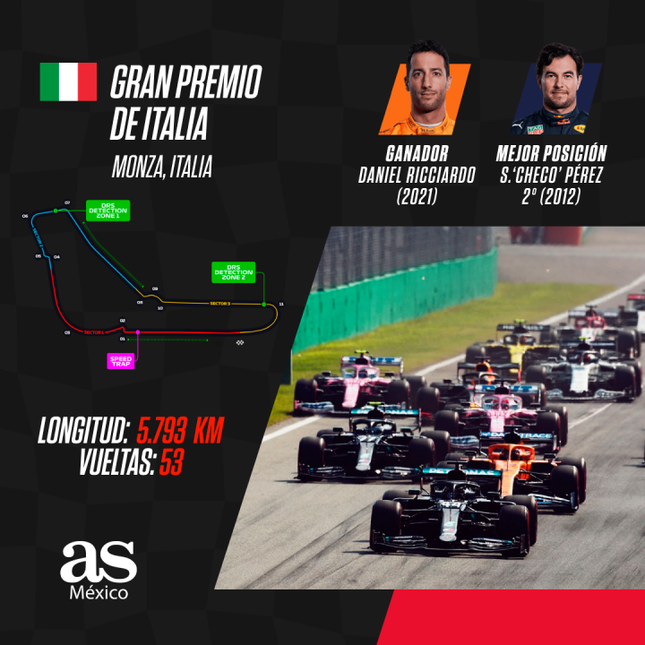 Gran Premio de Italia