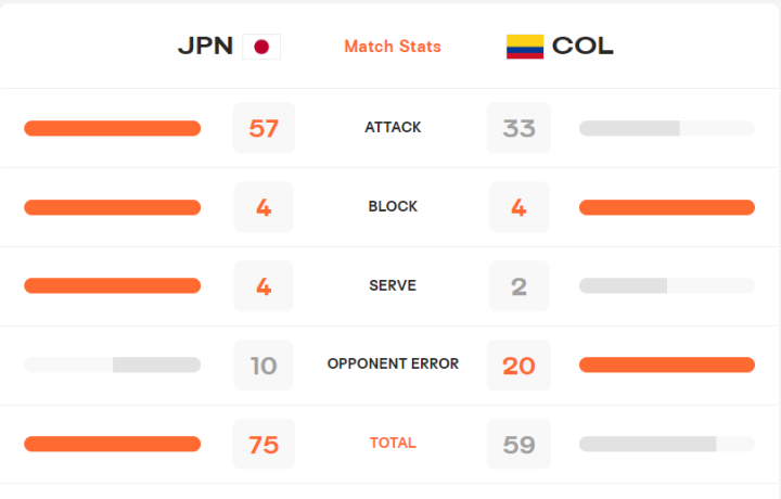 Japon - Colombia