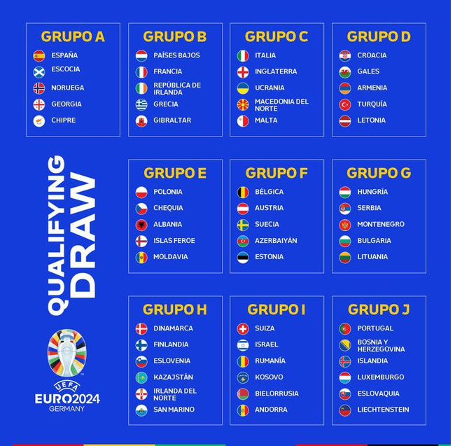 Clasificacion euro 2024 grupos