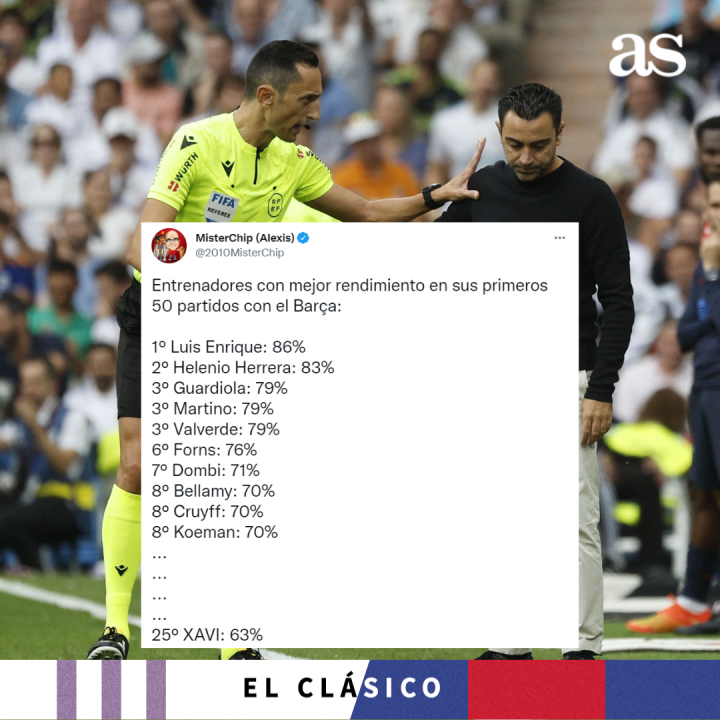 Las estadísticas de Xavi en sus primeros 50 partidos con el Barça, analizadas en '3 De Descuento'