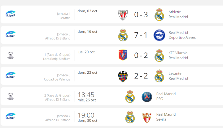 Partidos Real Madrid femenino.