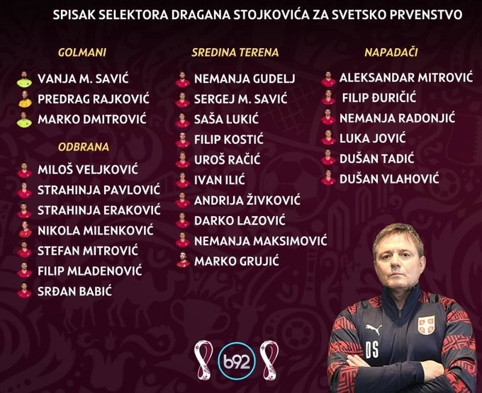 Vhahovic y Jovic lideran la lista de Serbia