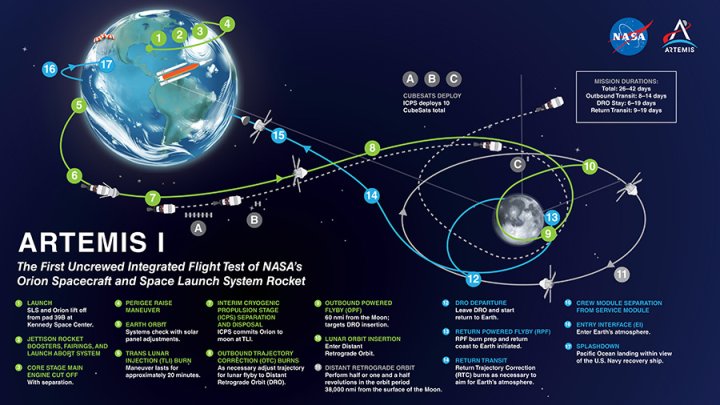 Artemis 1overview