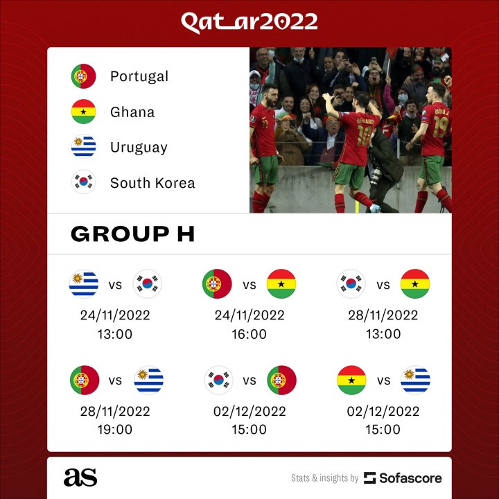 Portugal World Cup Group H