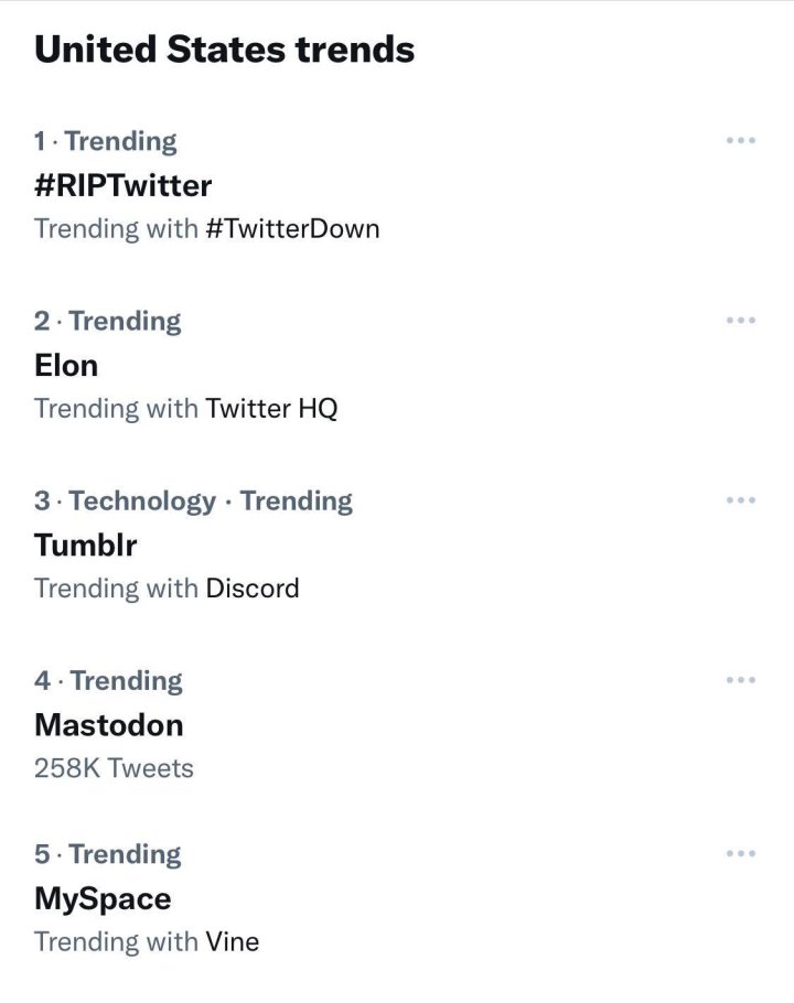 #RIPTwitter trends on social media