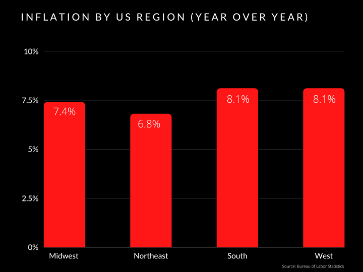 Inflation in the US 