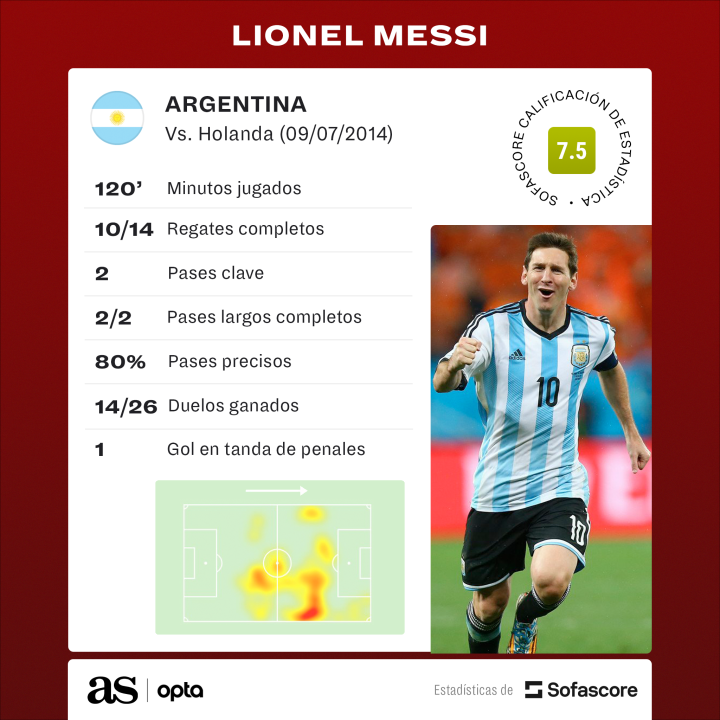 Messi vs Países Bajos 2014  2