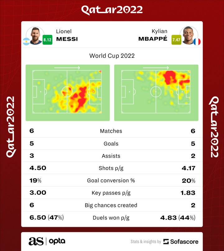 Messi vs Mbappé