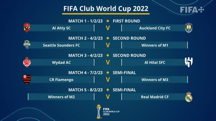 FIFA Club World Cup draw 2022