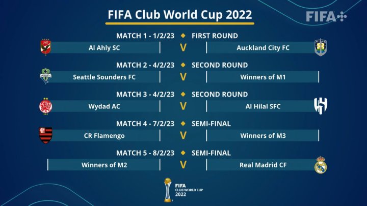 FIFA Club World Cup Draw Summary Teams Games And Bracket AS USA