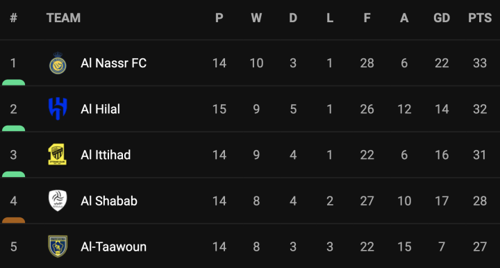 Al Nassr - Ettifaq live online: Cristiano Ronaldo starts, score, stats and  updates