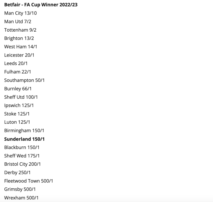 Fa Cup 5th Round Tv Games 2025 Dates Images References :