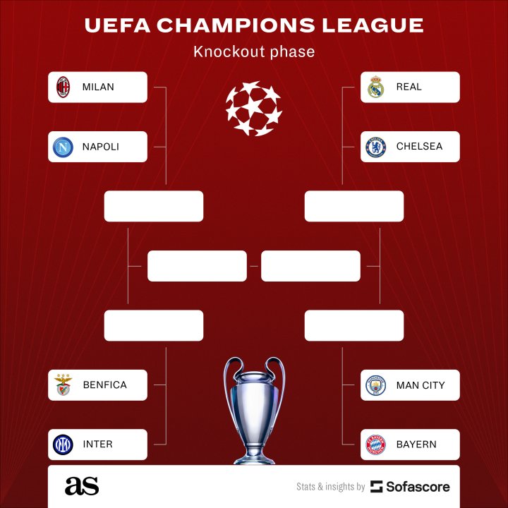 LIVE UPDATES: 2022/2023 UEFA Champions League draw