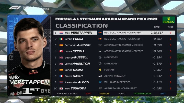 Clasificación Libres 1 GP Arabia Saudí
