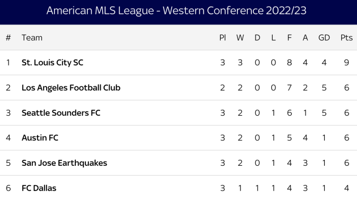 MLS table