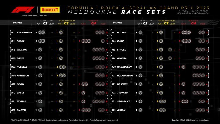 Neumáticos F1 GP Australia