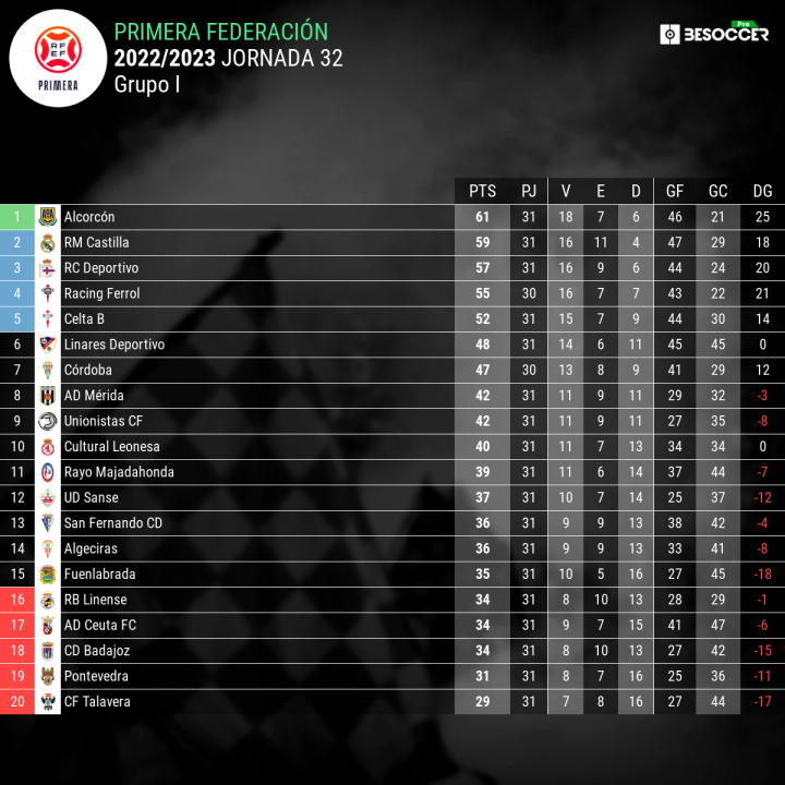 Clásificación del Grupo I de Primera RFEF