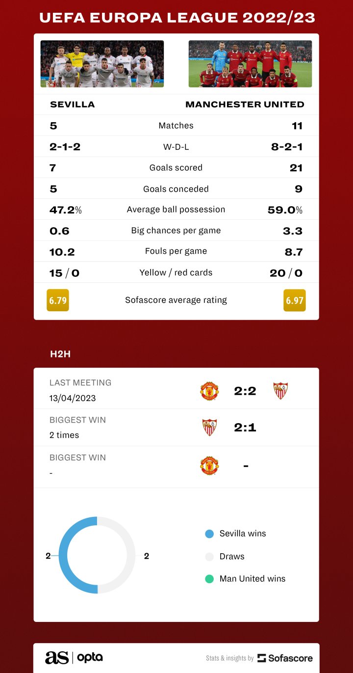 Sofascore