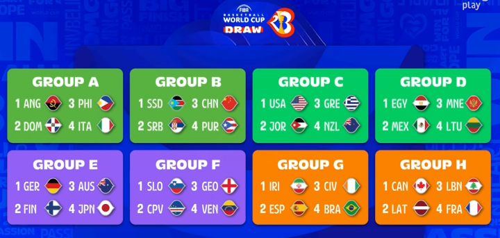 Grupos del Mundial