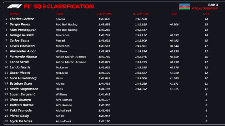 Parrilla Carrera Esprint F1 GP Azerbaiyn