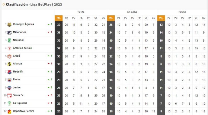 Clasificación