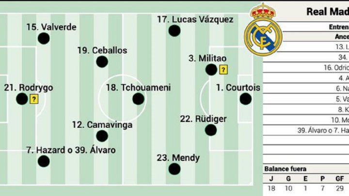 XI Real Madrid posible