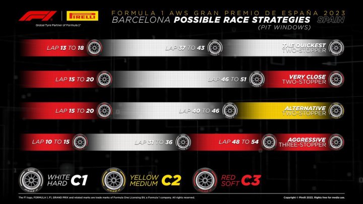 Posibles estrategias F1 GP España
