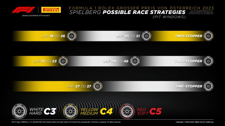 Estrategias GP Austria
