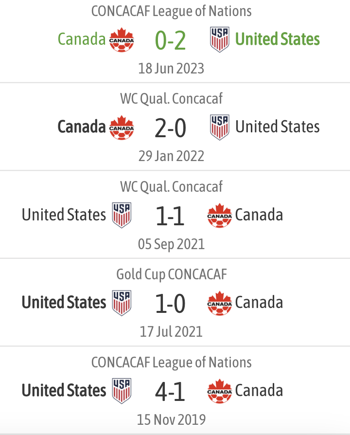 USA 22 Canada summary, score, goals, highlights, 2023 Gold Cup AS USA