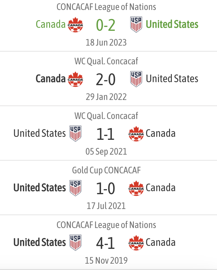 USA vs Canada score, result, highlights as USMNT advances to Gold Cup  semifinals on penalty shootout