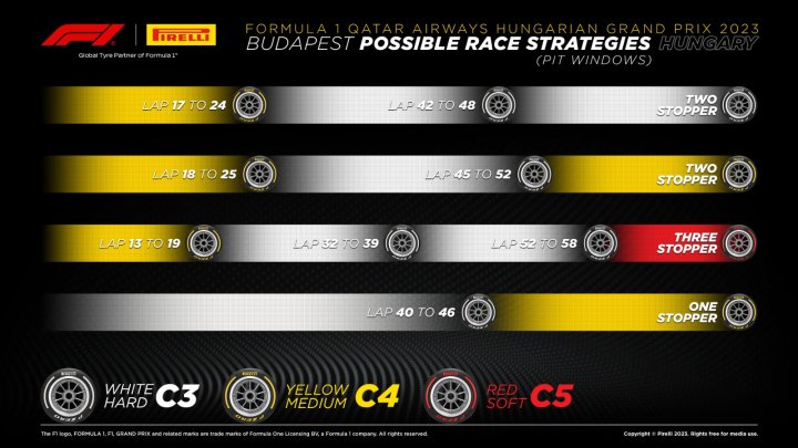 Estrategias GP Hungría