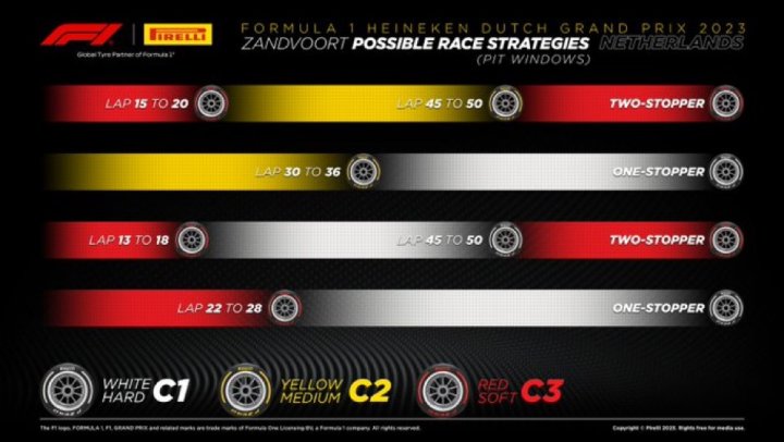 Estrategias F1 GP Países Bajos