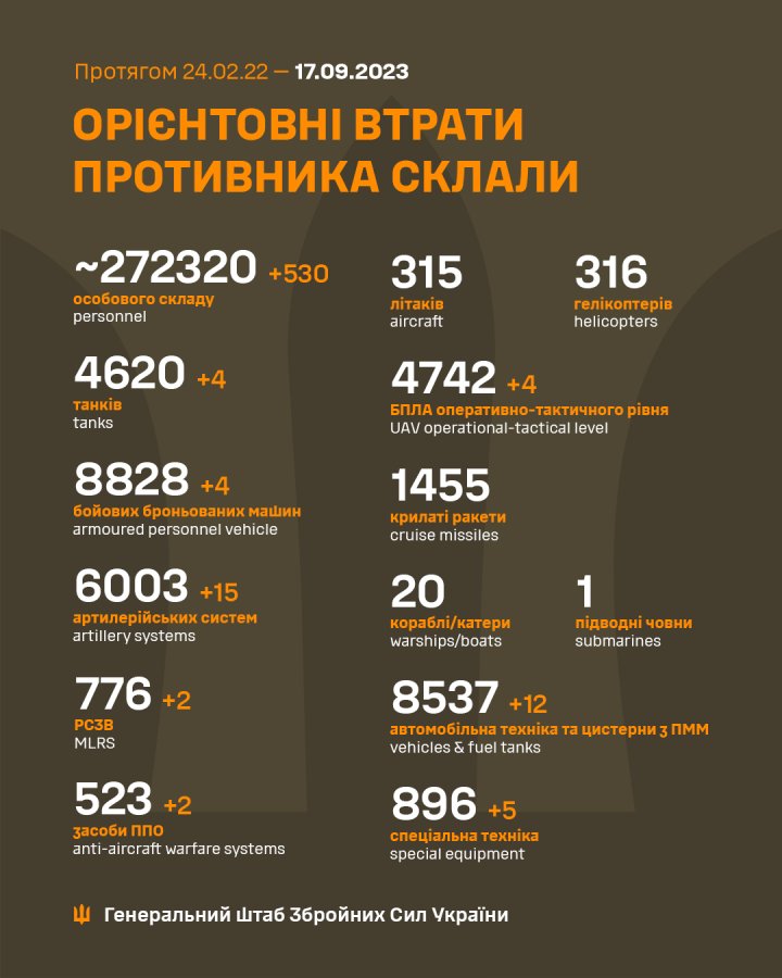 Datos de las Fuerzas Armadas de Ucrania