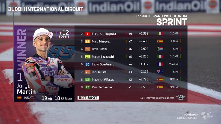 Resultados esprint MotoGP GP India