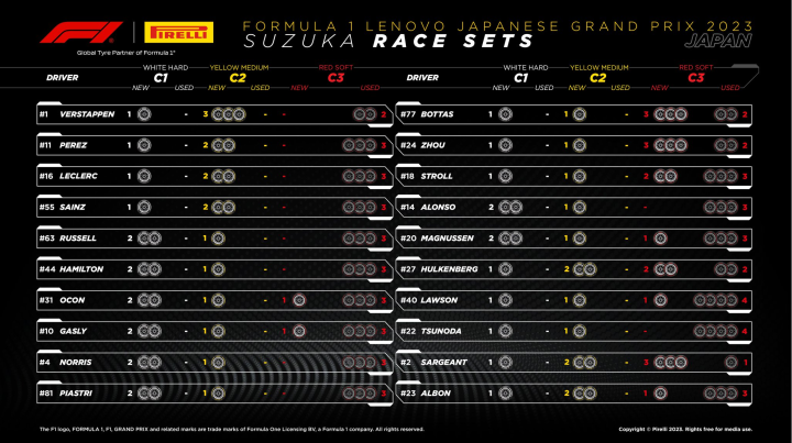 Neumáticos F1 GP Japón