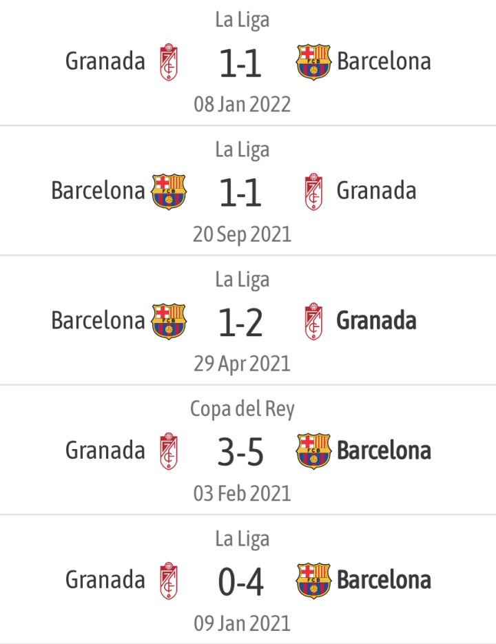 Granada cf vs fc barcelona stats