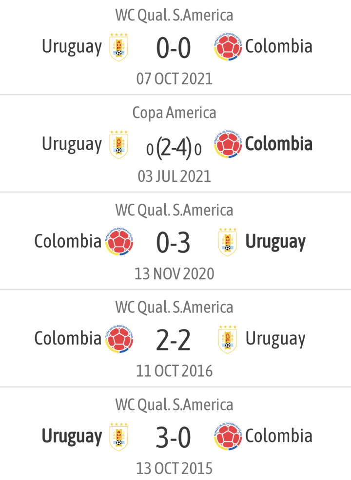 Colombia 2-2 Uruguay live updates of the Conmebol 2026 World Cup Qualifiers, UK, USA, USA