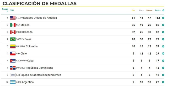 Medallero de Ecuador Panamericanos 2023: EN VIVO