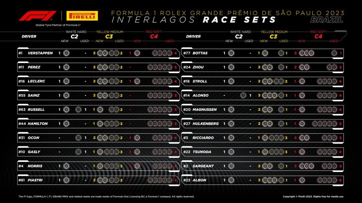 Neumáticos disponibles F1 GP Brasil